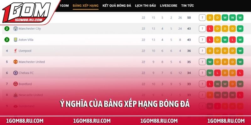 Bảng xếp hạng 1 Ý nghĩa của bảng xếp hạng bóng đá